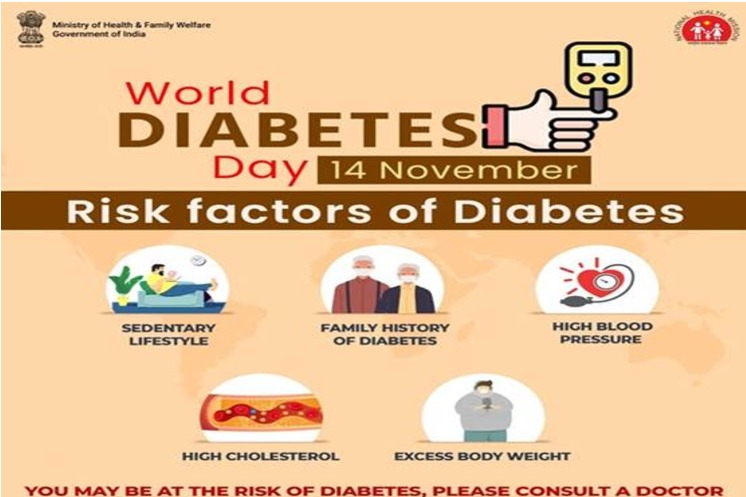 World Diabetes Day is celebrated on 14 November 2024.