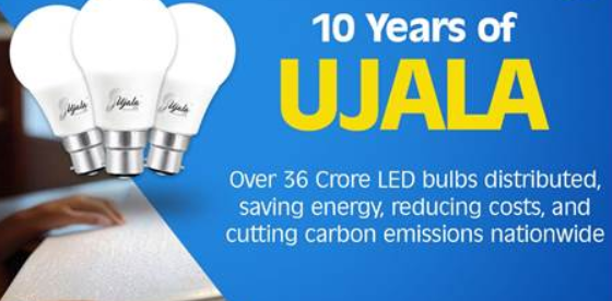UJALA Scheme and SLNP Program Celebrate 10 Years of Advancing Energy-Efficient Lighting.
