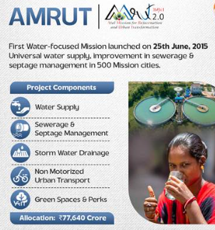 AMRUT Mission Completes 10 Years of Urban Transformation Since Launch in June 2015.