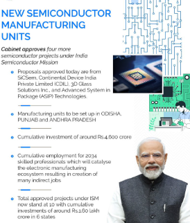 Union Cabinet Approves Four New Semiconductor Units in Punjab, Odisha, and Andhra Pradesh with ₹4,600 Crore Investment.