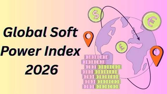Global Soft Power Index 2026: India Ranks 26th.