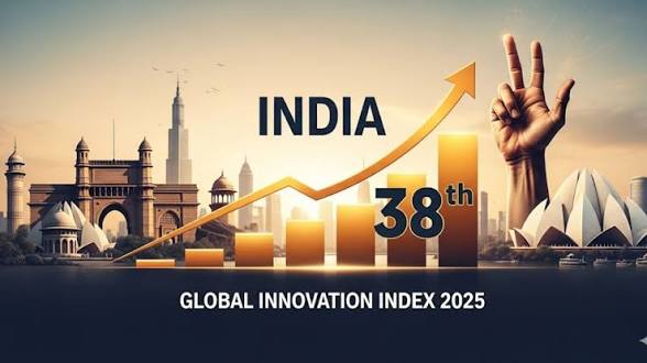 Global Innovation Index 2026: India Ranks 38th.