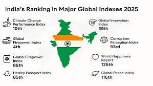 Global Competitiveness Index 2026: India Ranks 35th.