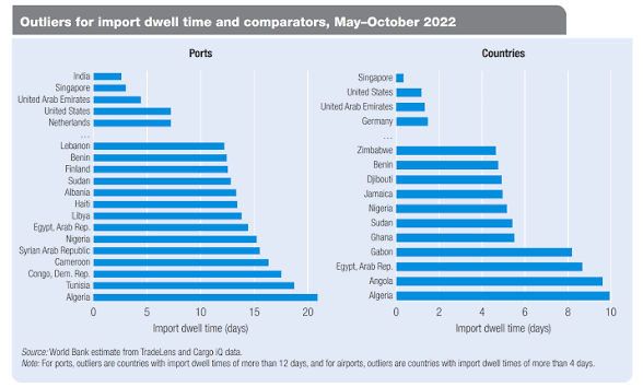 Global Logistics Performance Index 2026: India Ranks 30th.