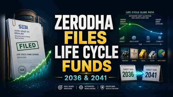 <b>Zerodha Fund House</b> launches India's first <b>lifecycle mutual funds</b> with target years <b>2036 and 2041</b>.