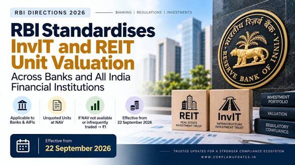 <b>RBI revises InvIT and REIT valuation rules for AIFIs.</b>