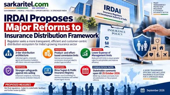 <b>IRDAI proposes lower Expense of Management limits for insurers.</b>