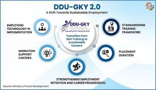 <b>DDU-GKY 2.0 marks 12th anniversary.</b>